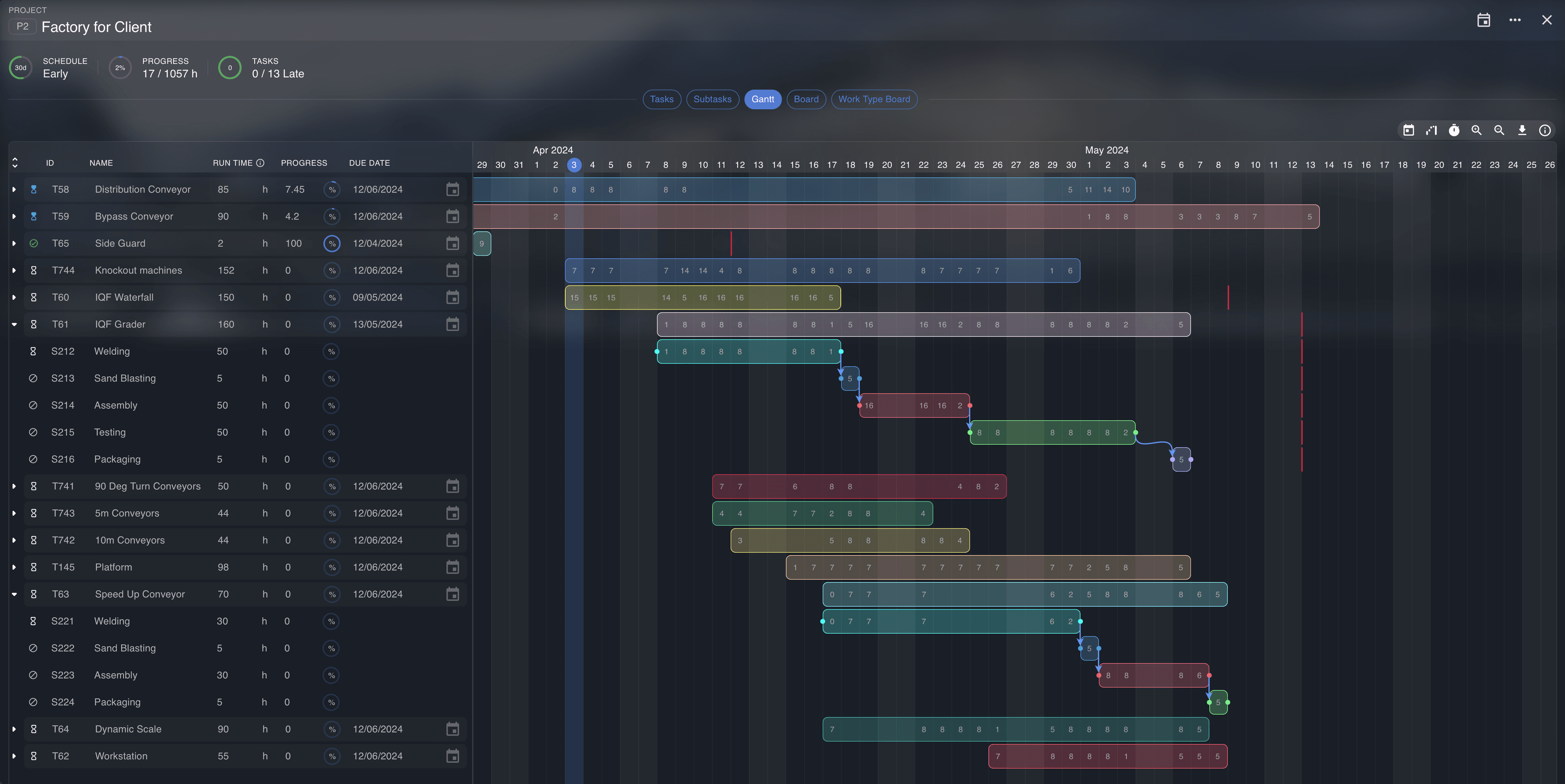 Automatic Planning